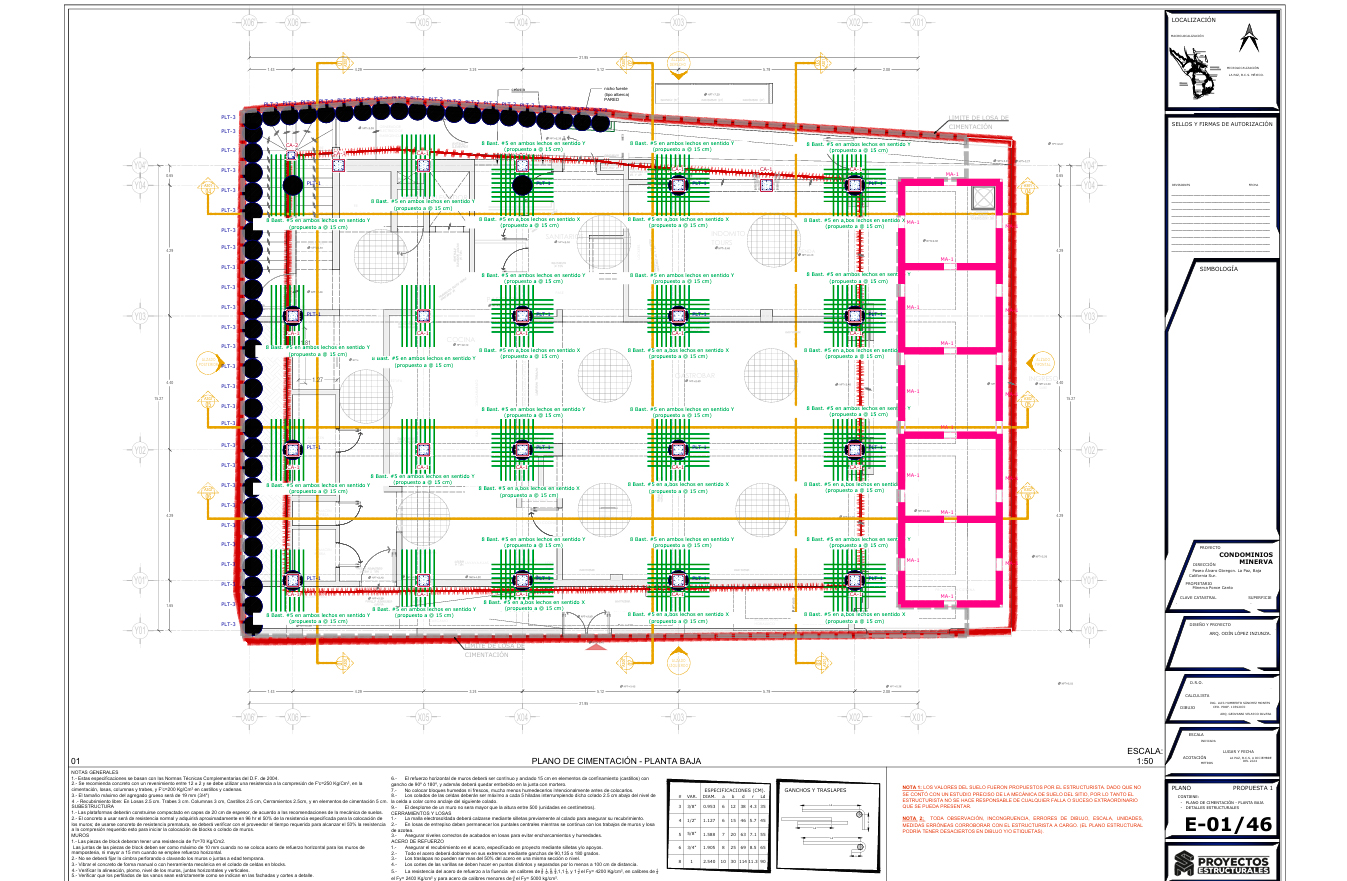 Proyecto
