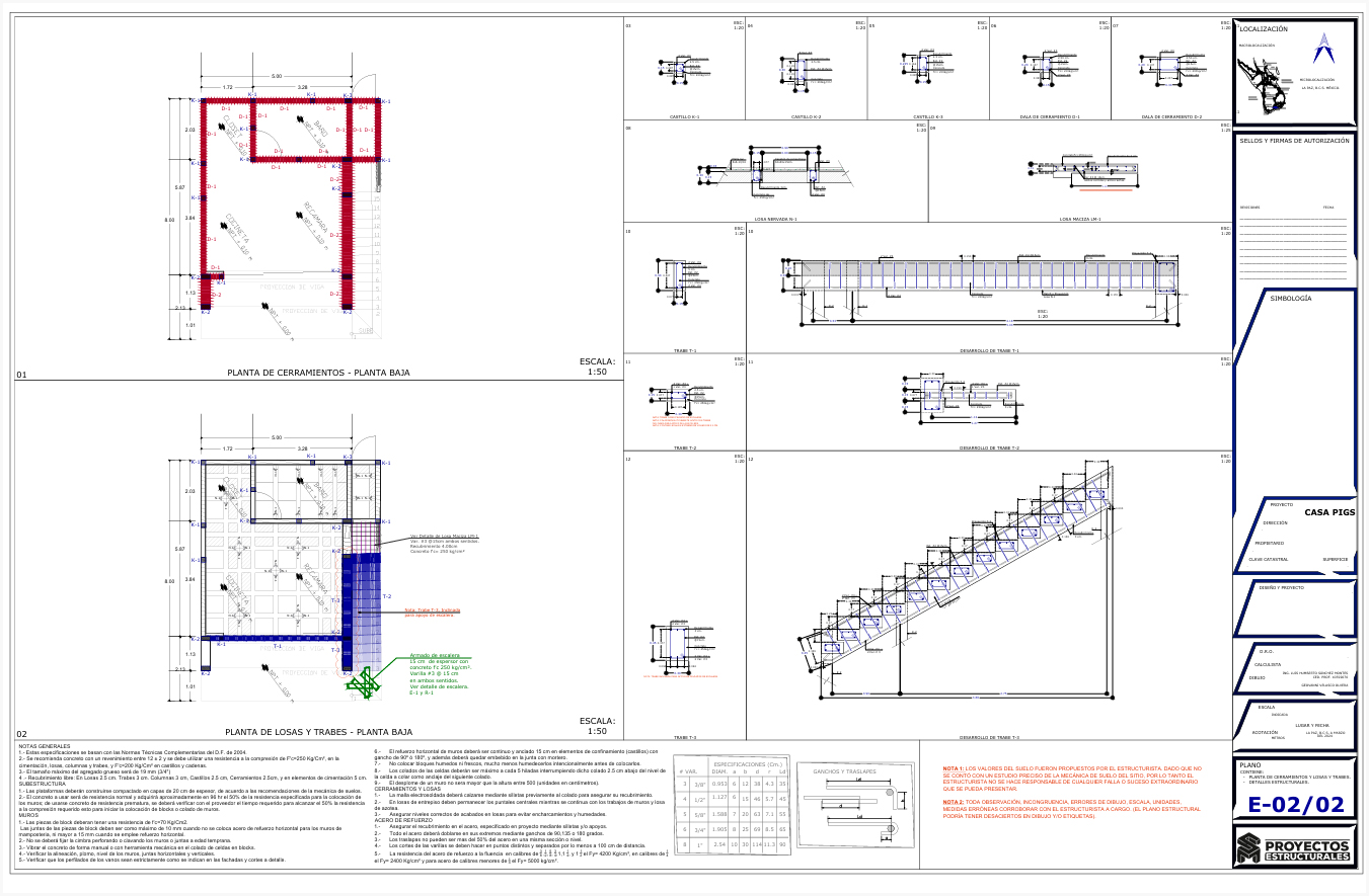 Proyecto