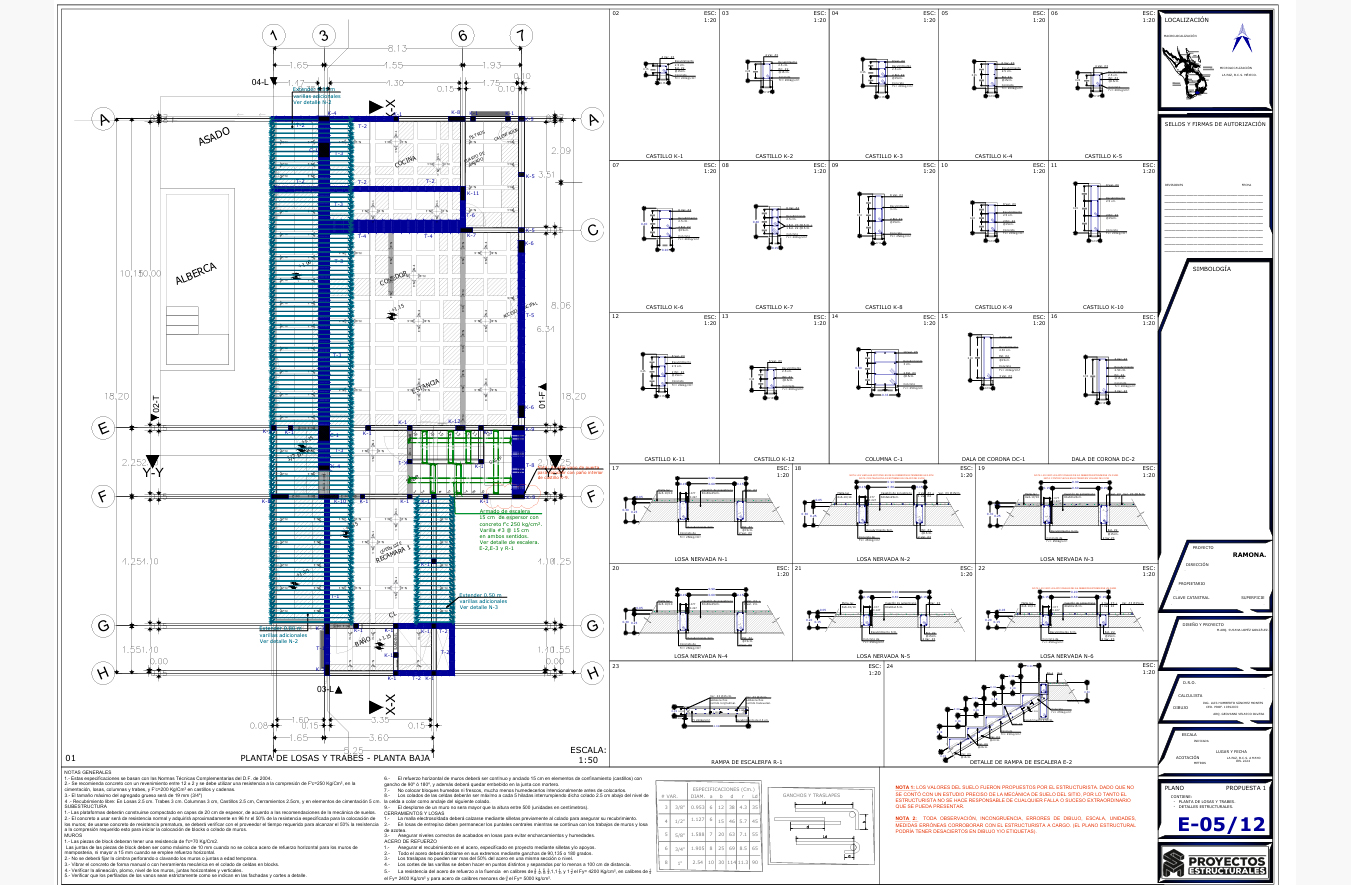 Proyecto
