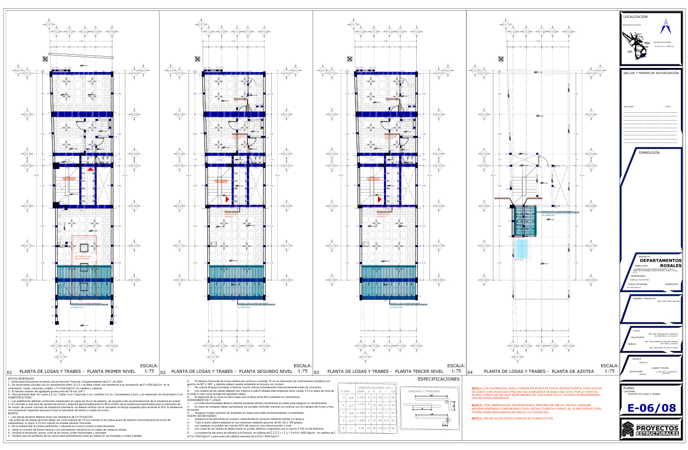 Proyecto