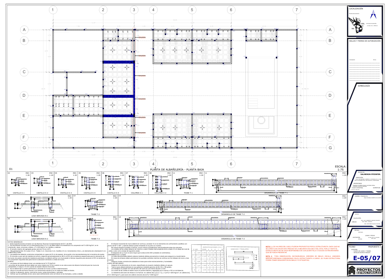 Proyecto