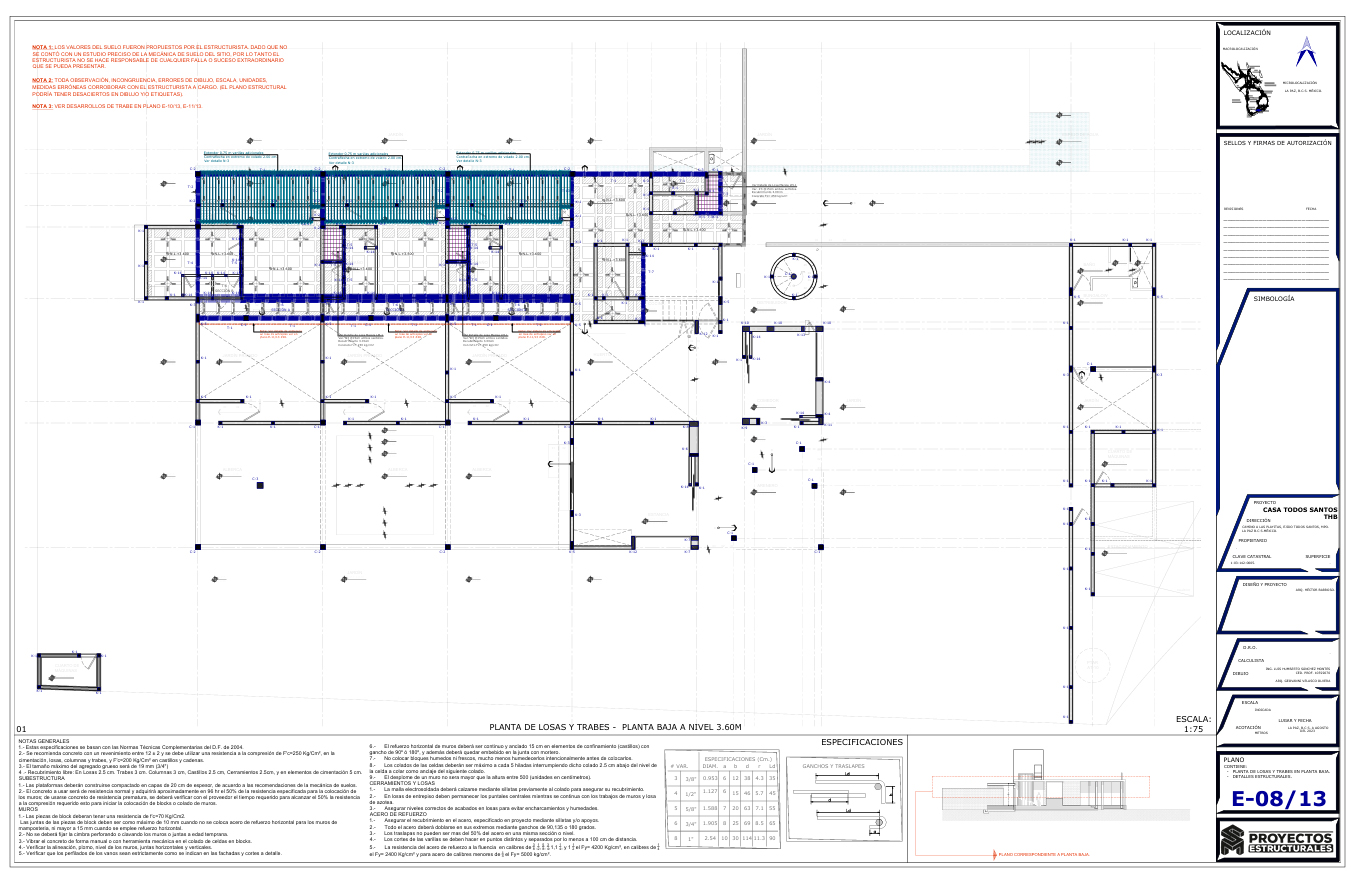 Proyecto